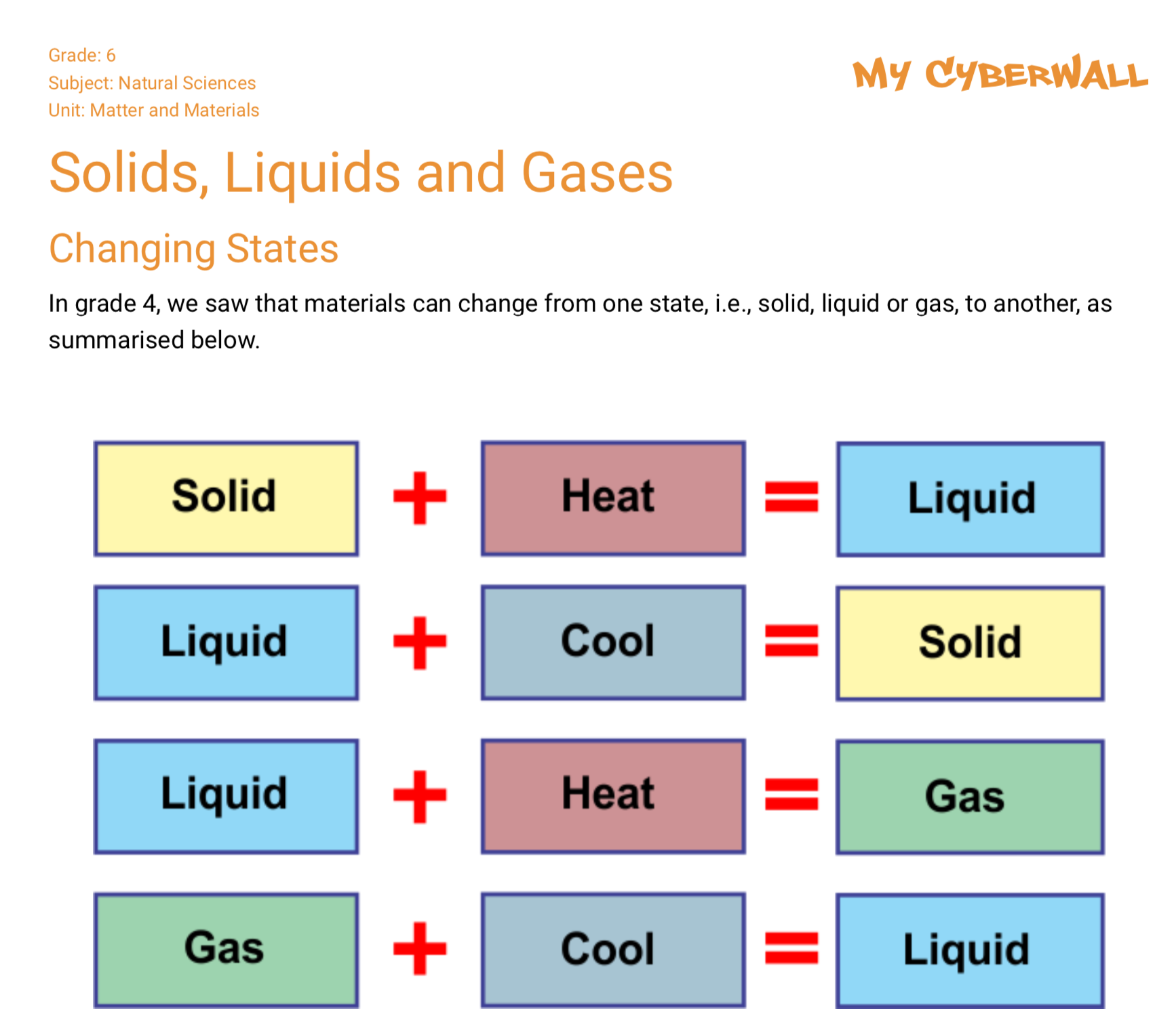 solids-liquids-and-gases-changing-states-wced-eportal